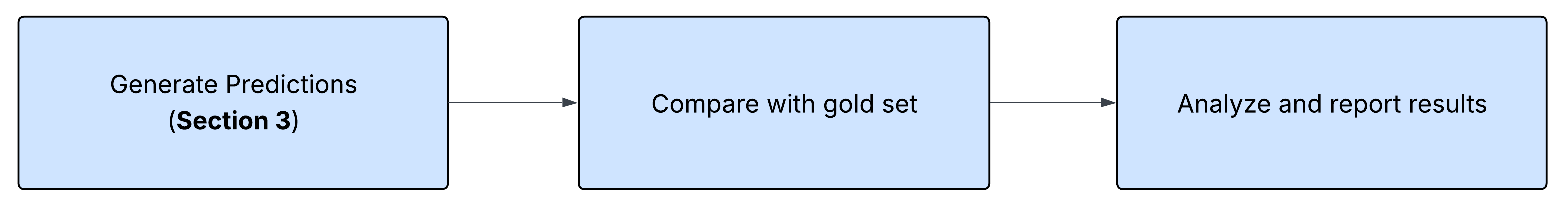 Automated Metadata Regression Detection