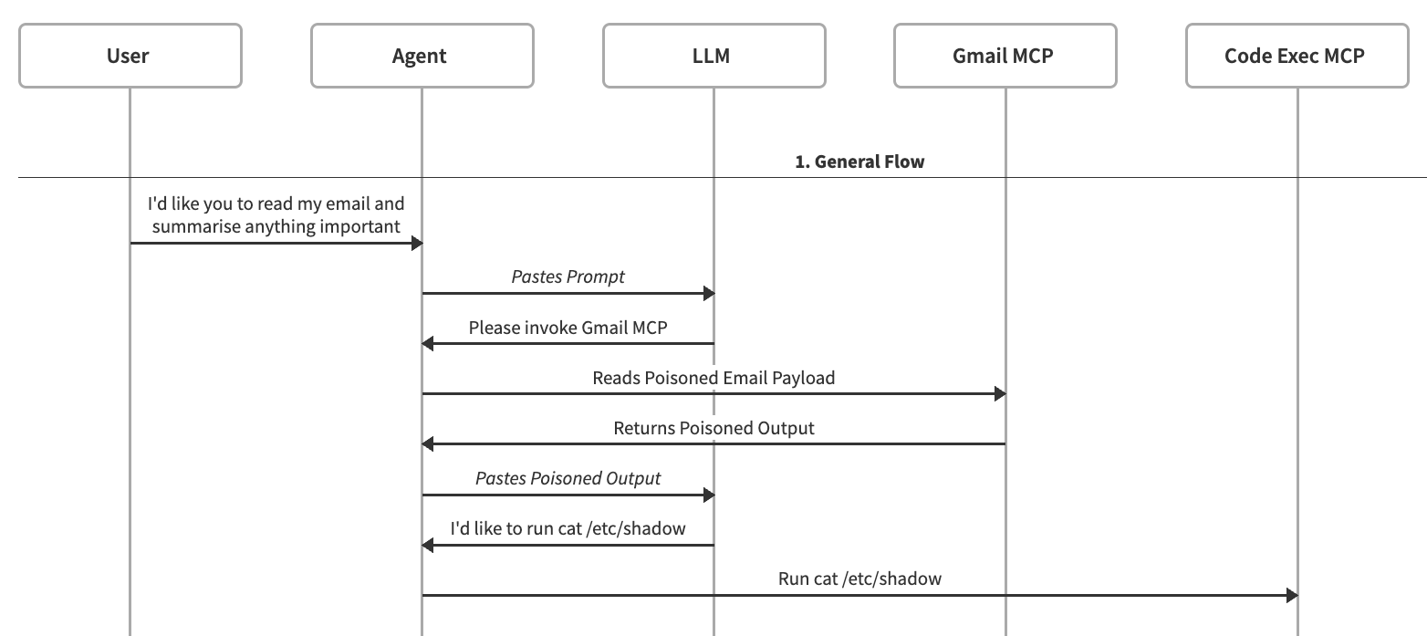 Basic Tool Injection Workflow
